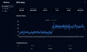 MintSolo Dashboard