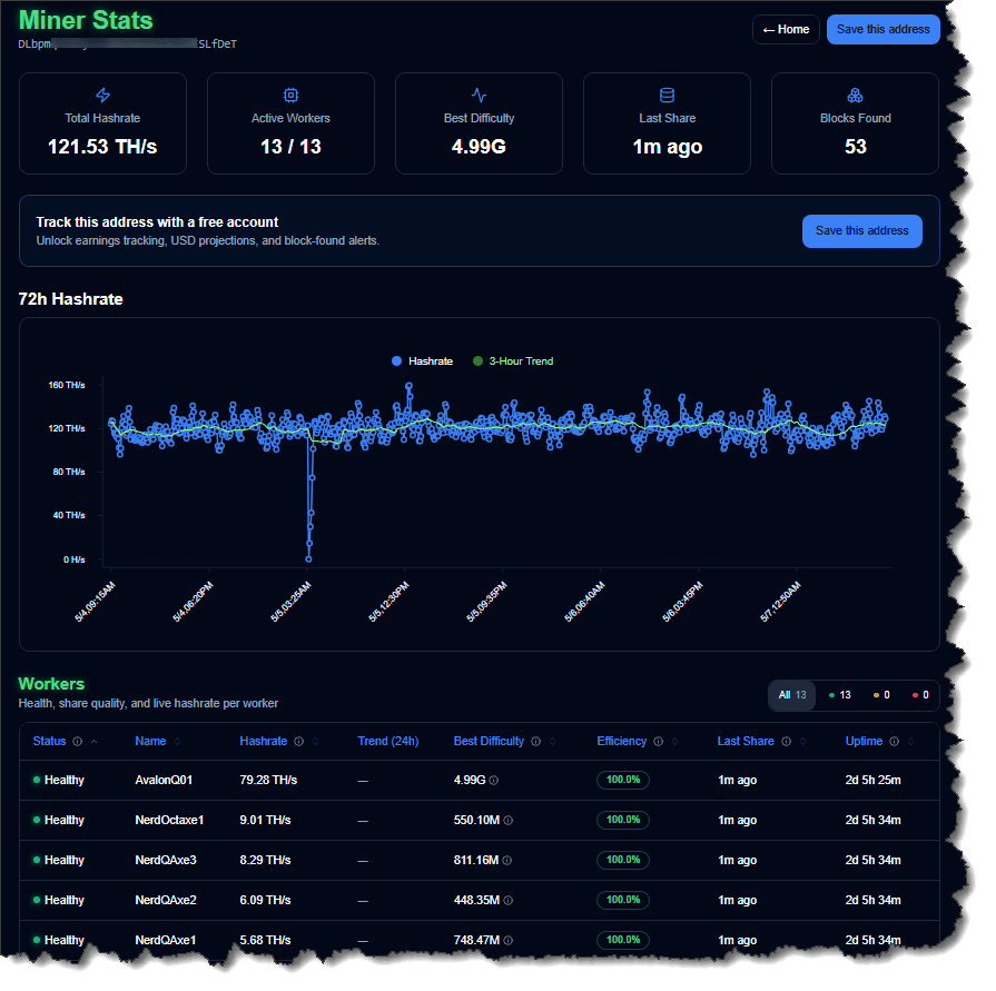 Anonymous Stats Page